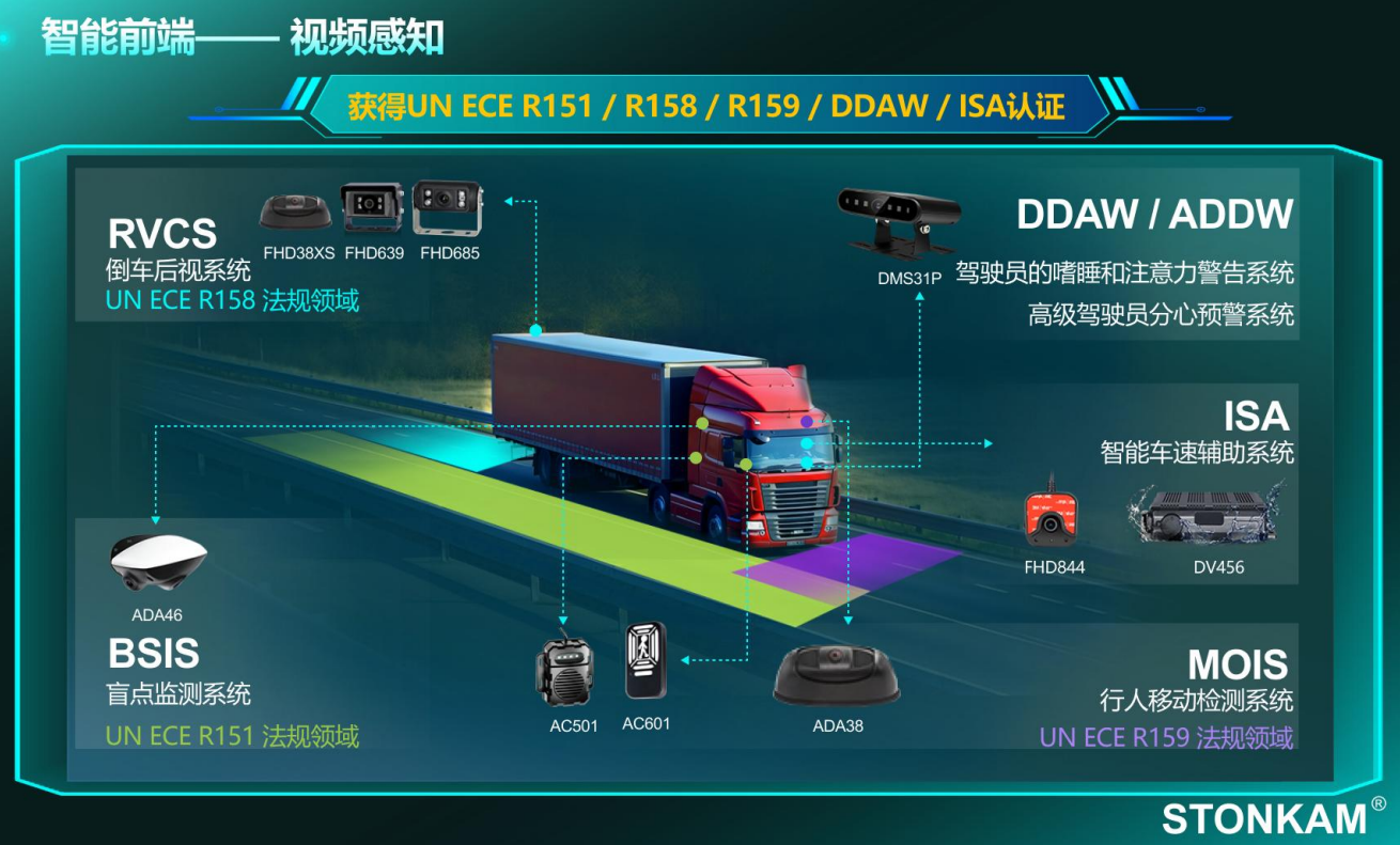 In-Vehicle Intelligent Upgrade: How Visual AI Perception Shapes the Visual Core of Vehicle Monitoring?