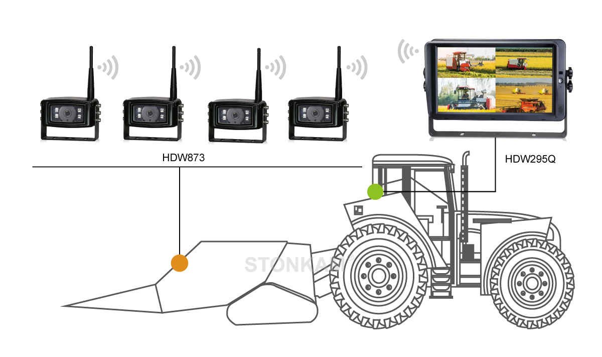  digital wireless rear view camera