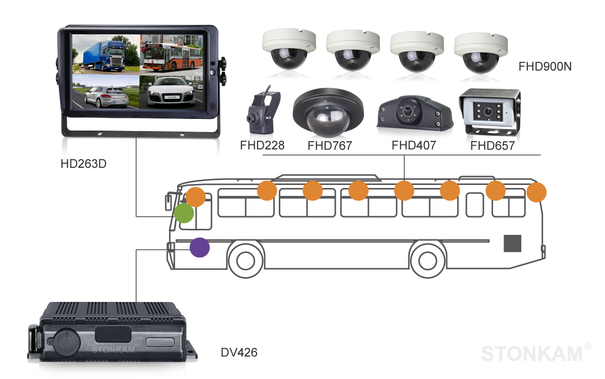 STONKAM® School Bus Camera System