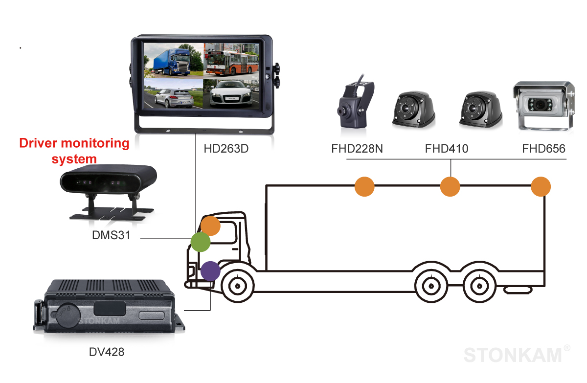 mdvr 4ch hd for truck