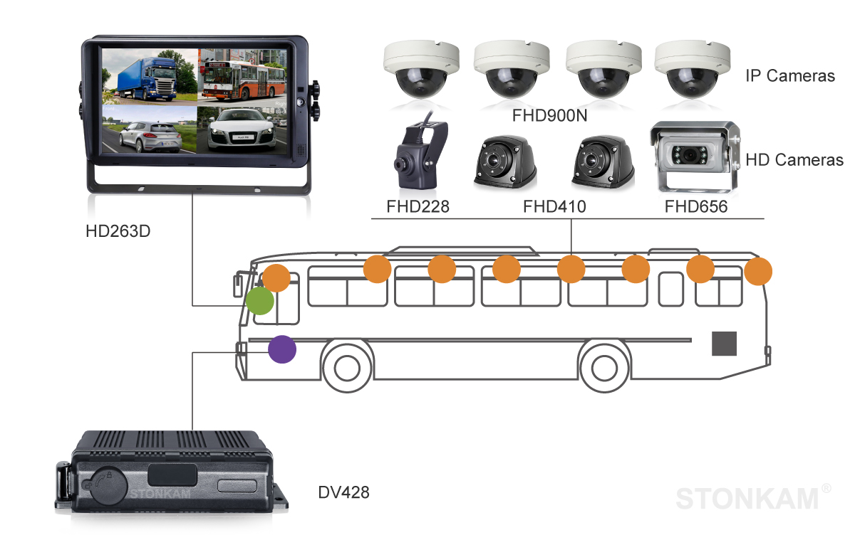 MDVR for bus