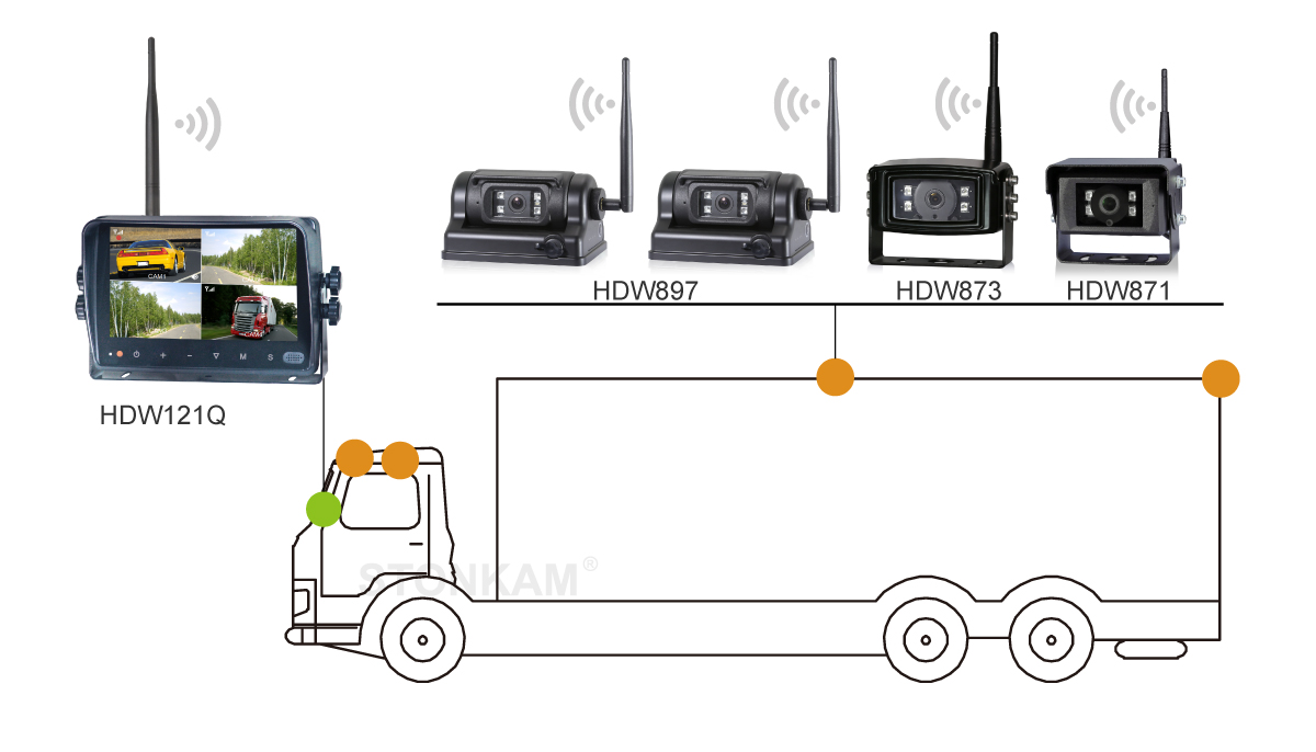 Digital Wireless Vehicle Monitor for truck