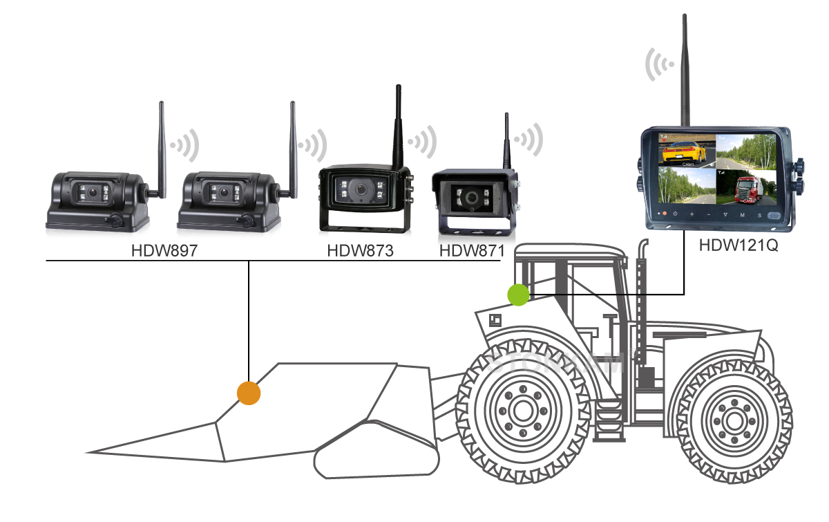 Digital Wireless Vehicle Monitor for harvester