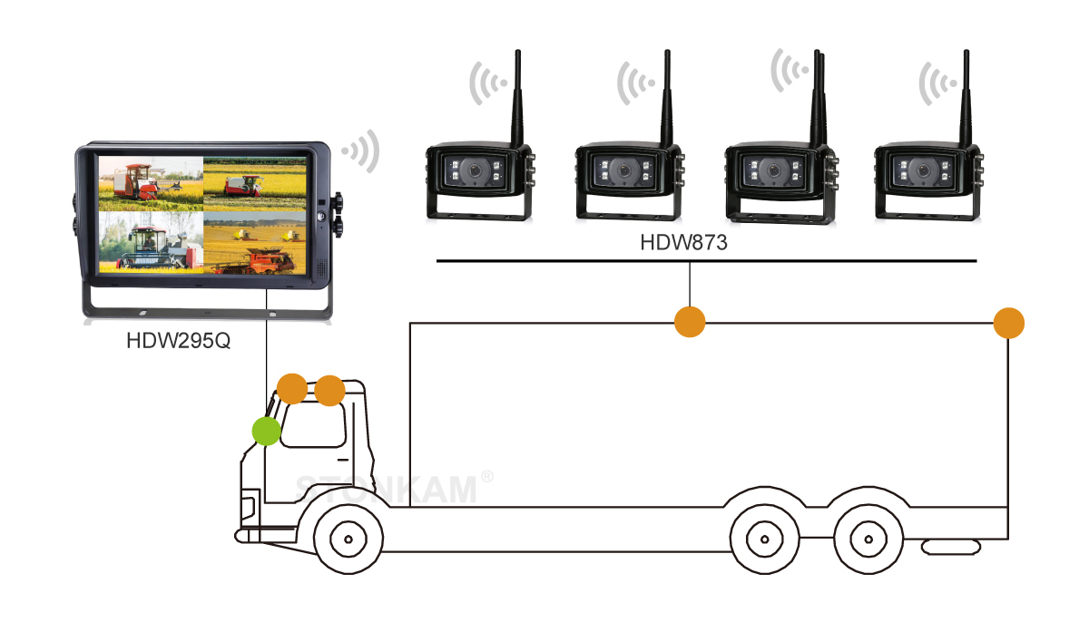 HD Digital Wireless Vehicle Monitor System for truck