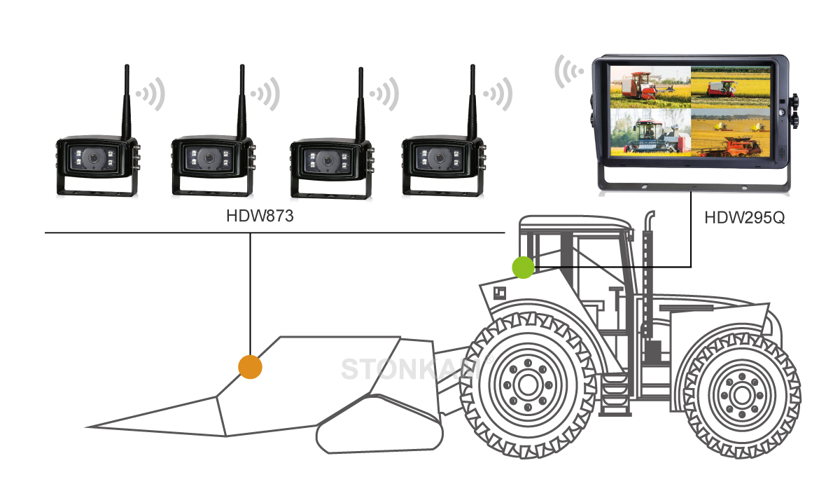 1080PHD Digital Wireless Vehicle Monitor System