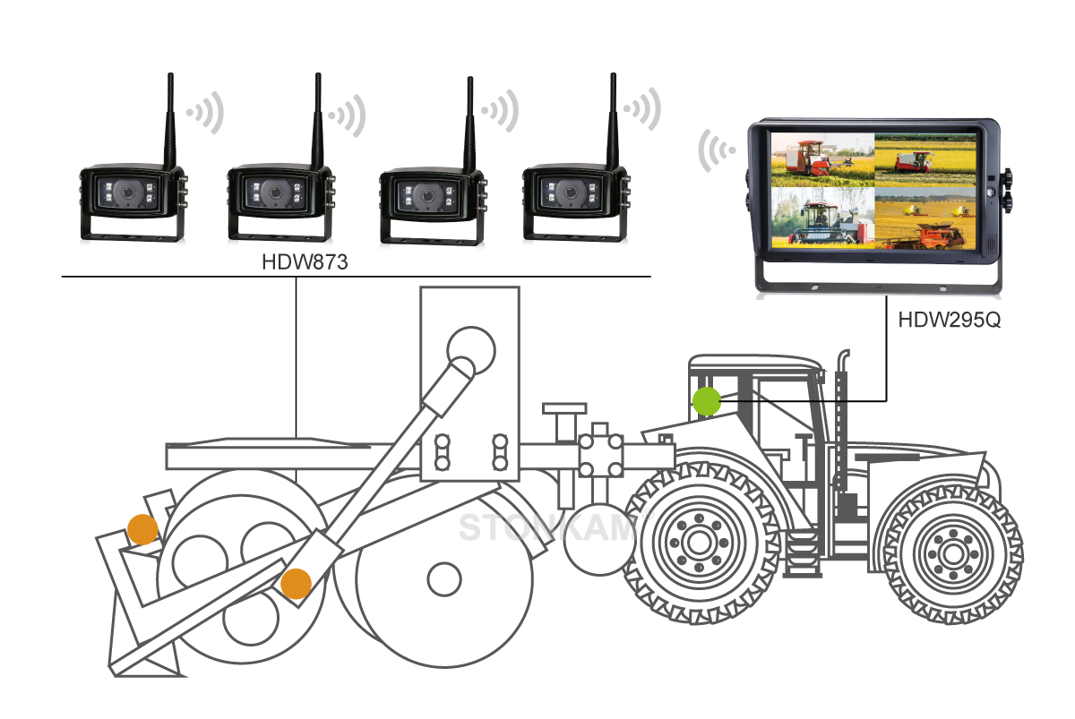 HD Digital Wireless Vehicle Monitor System for planter