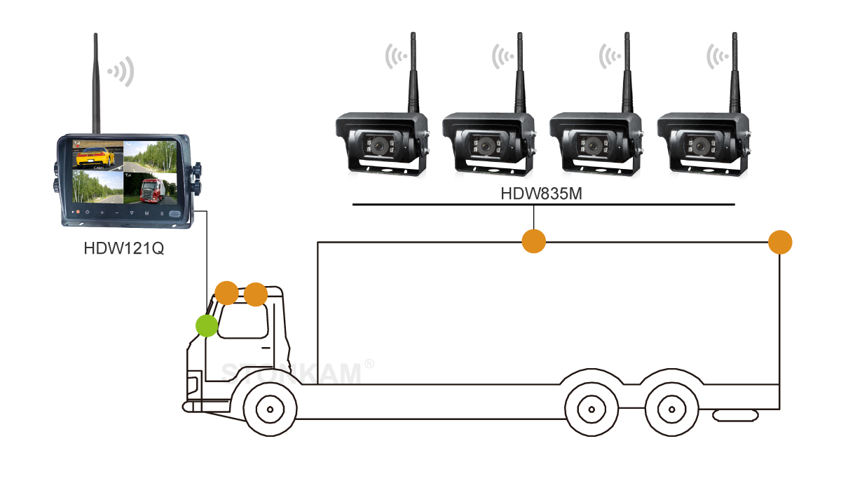 1080P Digital Wireless Vehicle Camera