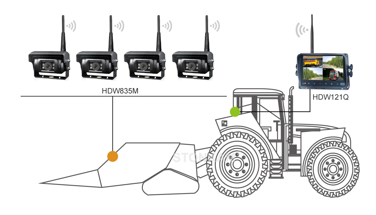 Digital Wireless Vehicle Camera