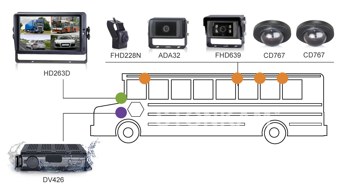 WDR hd ip camera for bus