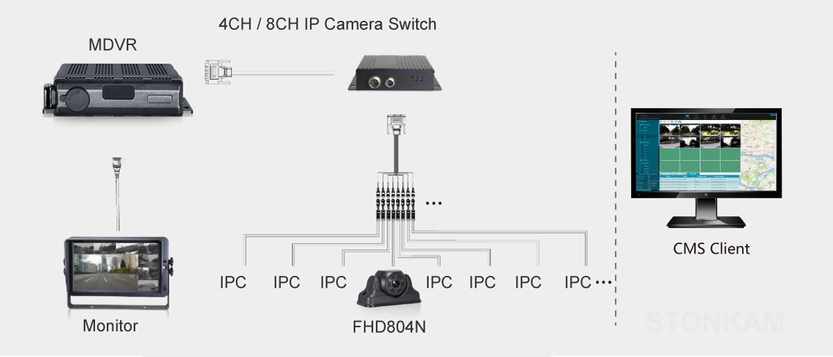  vehicle IP camera 