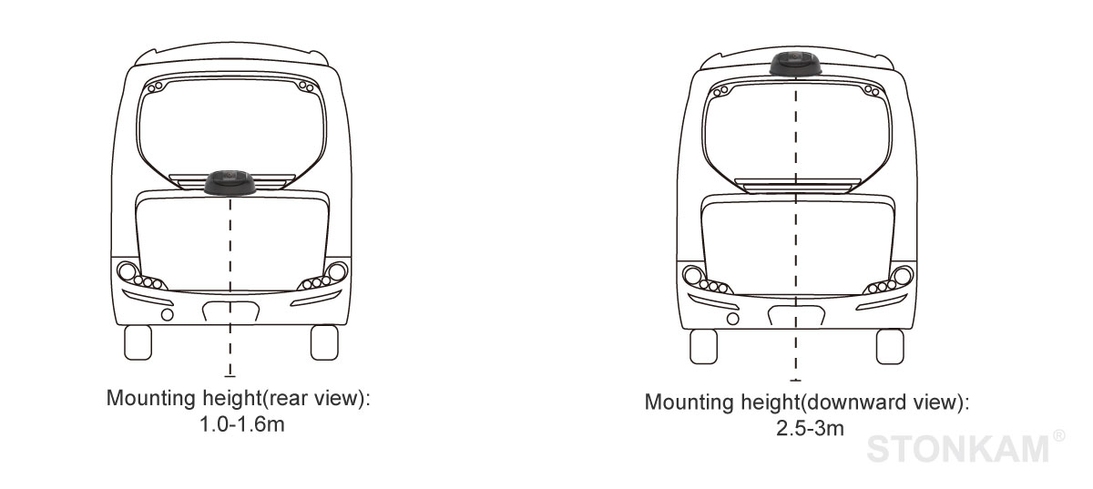 Blind Spot Information and Warning System