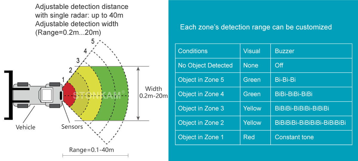 1080P 77GHz Millimeter Wave Radar Detection System