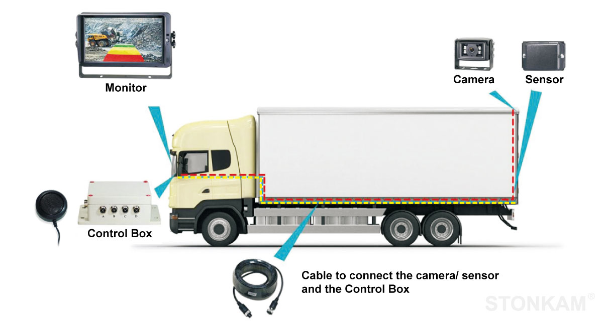 Hd Waterproof Millimeter Wave Radar System Stonkam Co Ltd