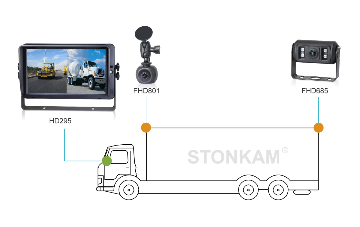 STONKAM® Waterproof WDR Vehicle Camera-Application