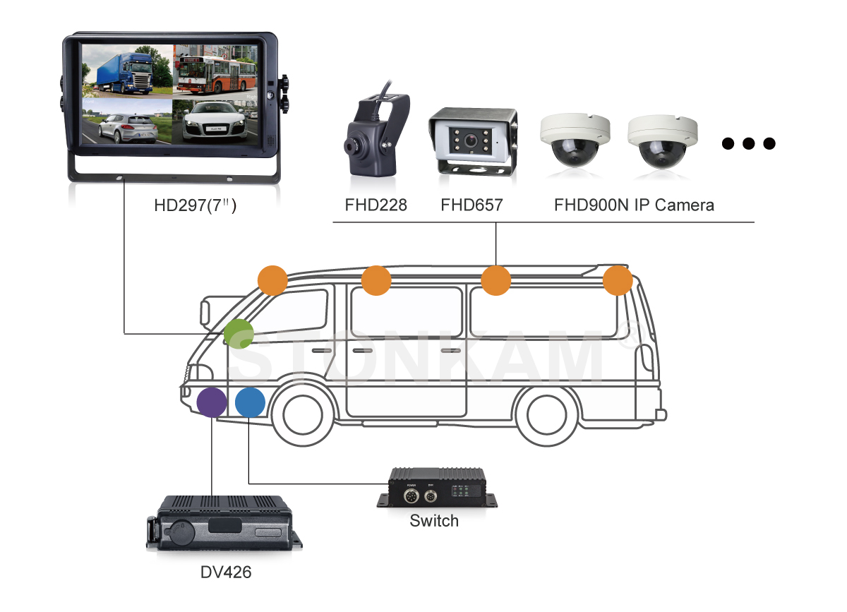 1080P High Resolution Automotive IP Camera-Application