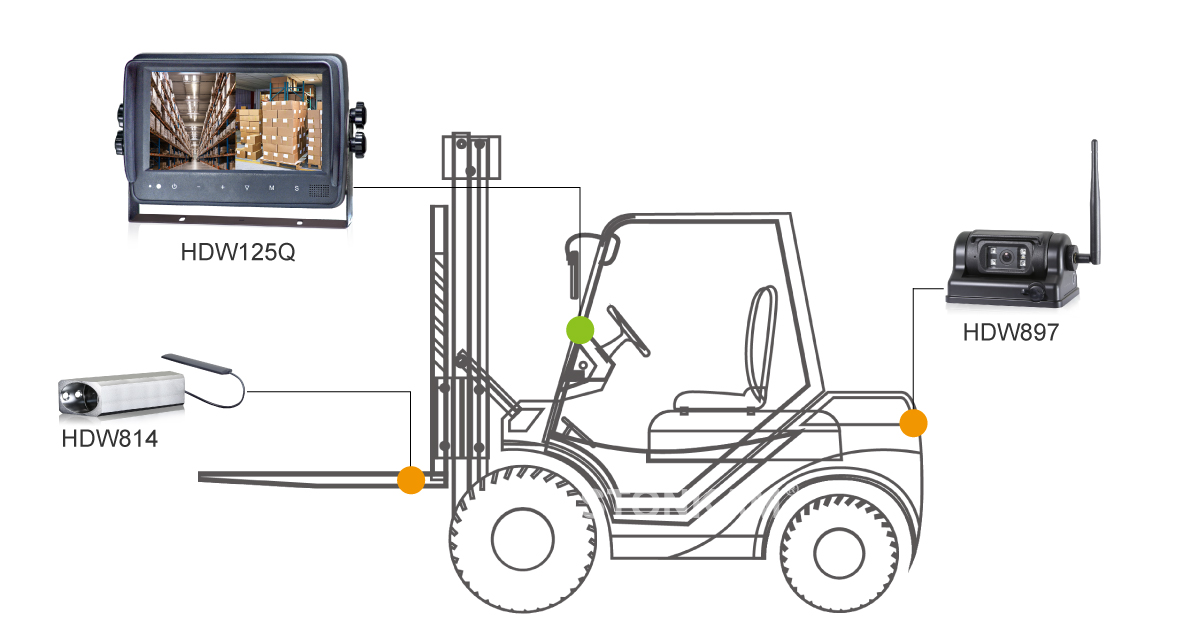 7inch highdefinition digital wireless forklift monitoring system
