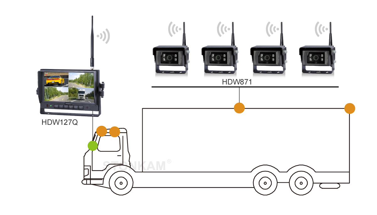 Digital Wireless Vehicle Monitor for truck