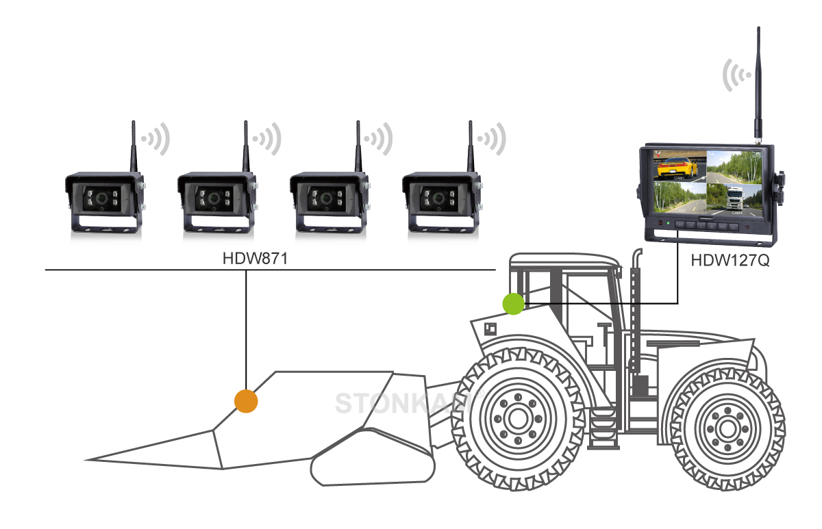 Digital Wireless Vehicle Monitor for harvester