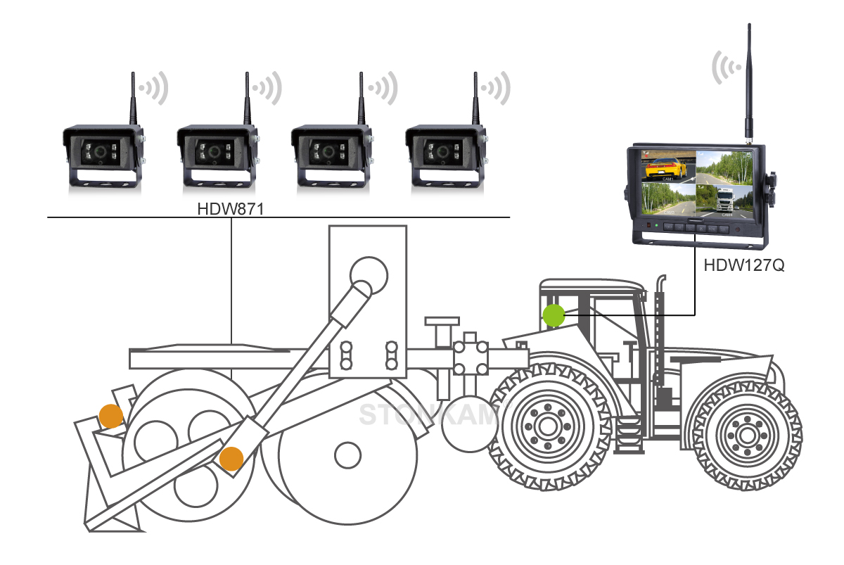 Digital Wireless Vehicle Monitor for planter