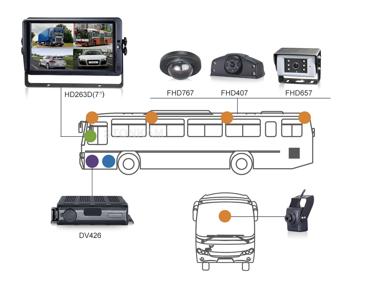 STONKAM® Automotive Backup Cameras for Buses