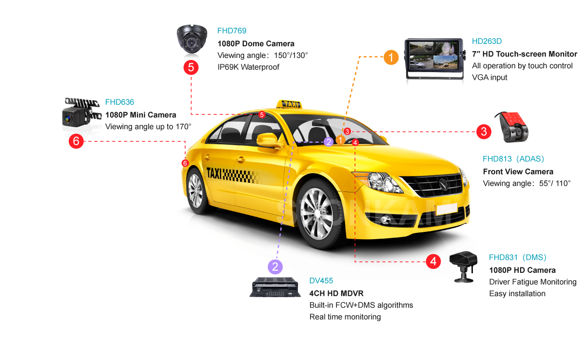 Vehicle Video Recording System