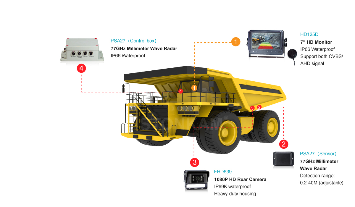 Hd Waterproof Millimeter Wave Radar System Stonkam Co Ltd