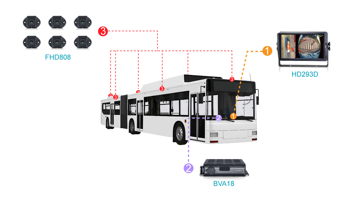 Buses 360 surround view system