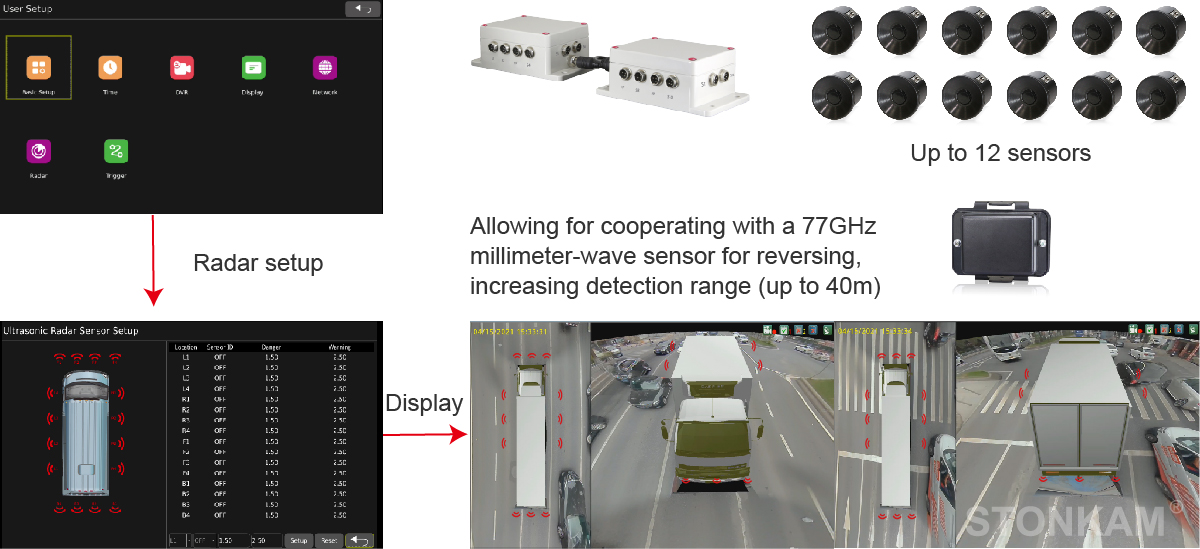 360 AVS with radar