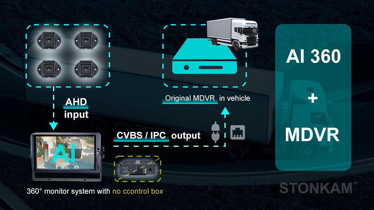 360 Surround View System