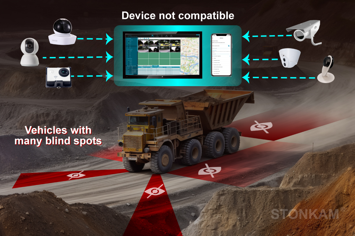 Blind Spot Forewarning, Construction Vehicle  Blind Spot Forewarning, Blind Spot Warning System for