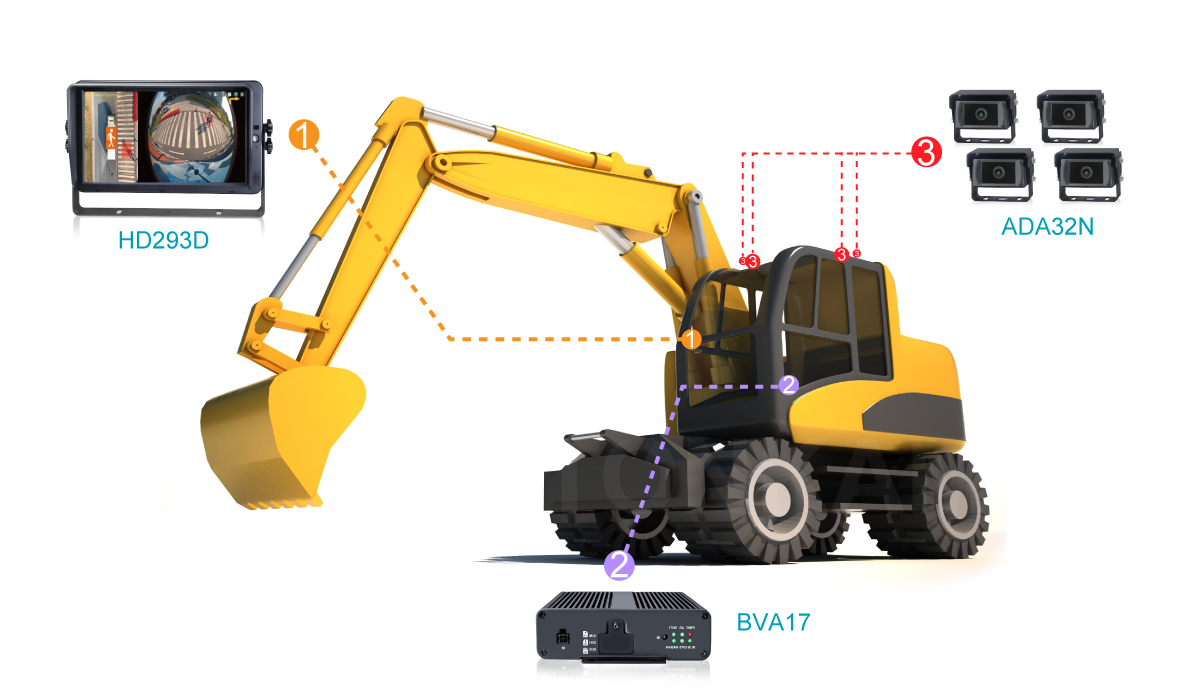 Vehicle Network Camera