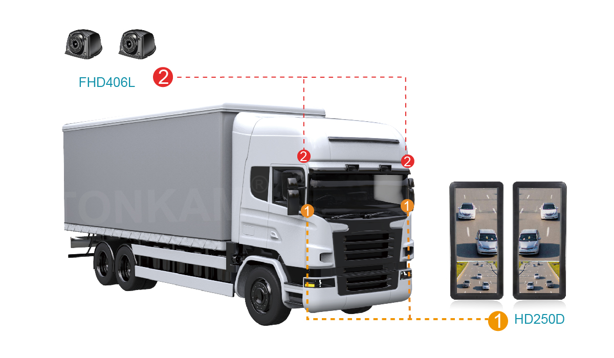 Automotive grade camera