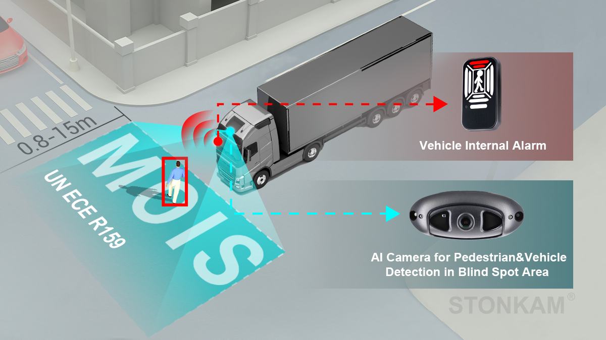 Intelligent Vehicle Camera,Front View Intelligent Camera,Intelligent Detection Vehicle Camera