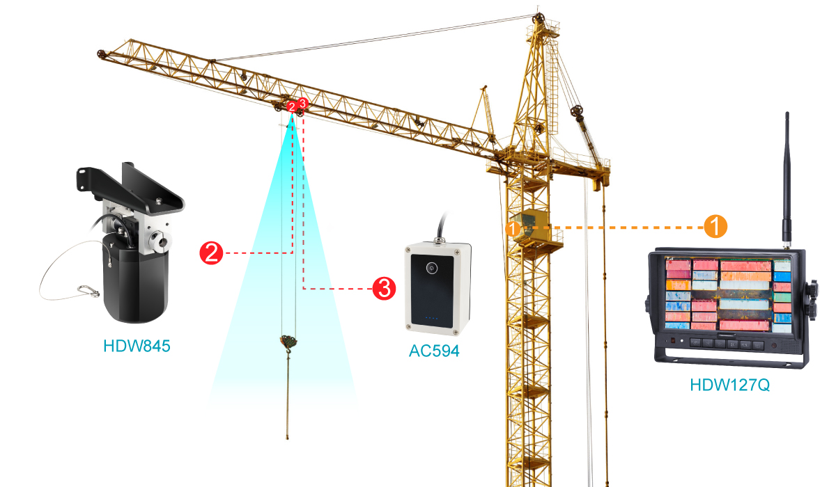 Wireless Monitoring Camera