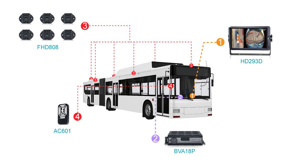 Buses 360 surround view system