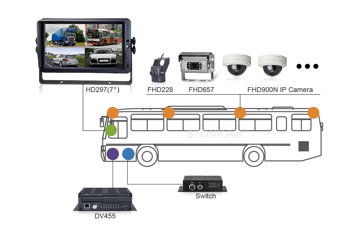 1080P High Resolution IP Camera-Application