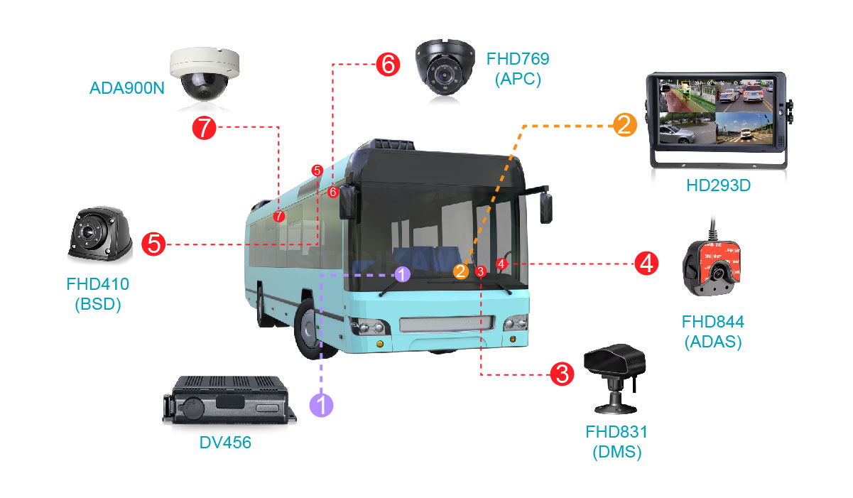 4ch mdvr