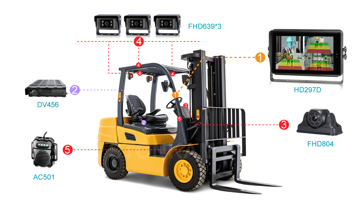 forklift fleet management system