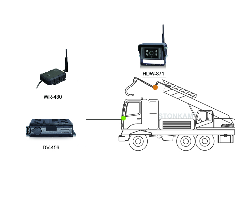 wireless vehicle receiver