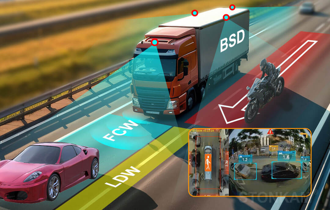 360 around view system