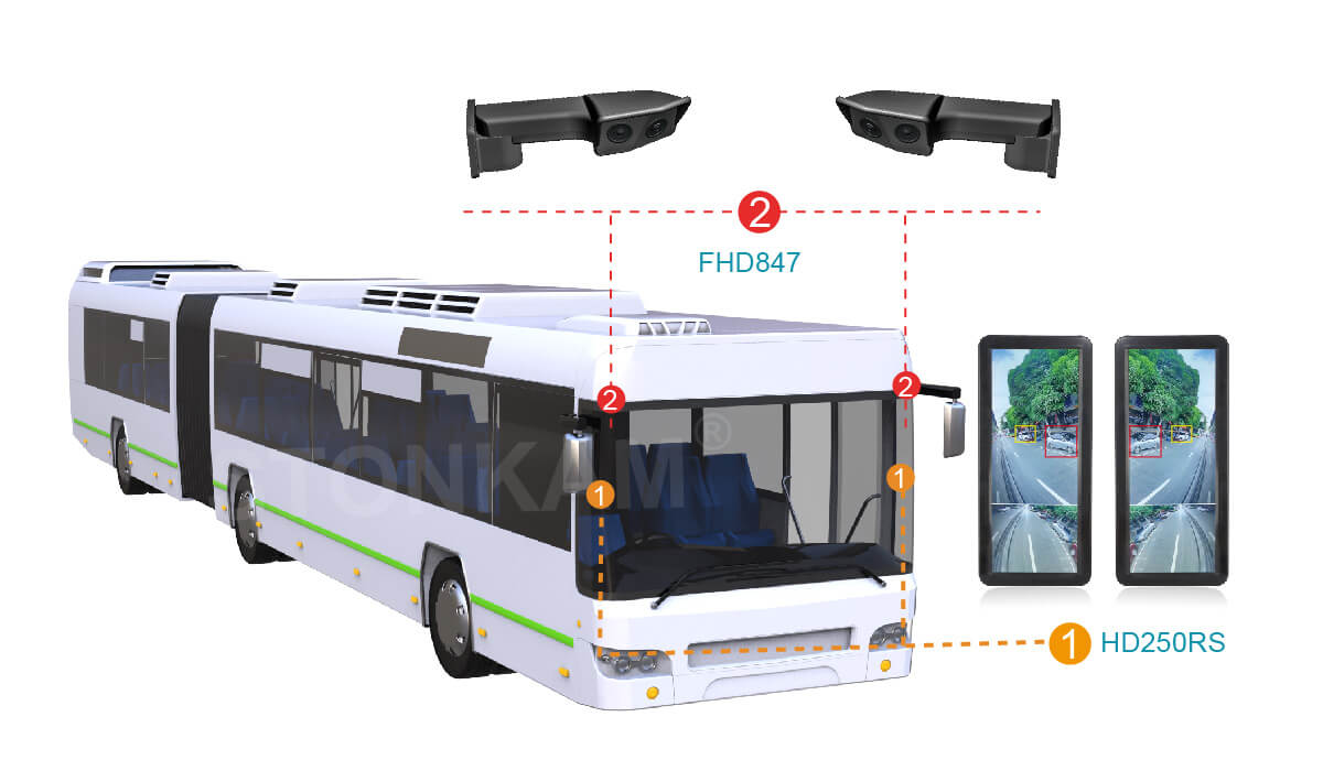 Electronic Mirror Monitor for bus