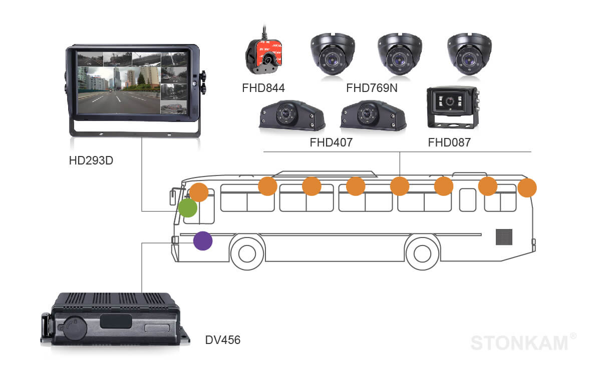 Rear view camera