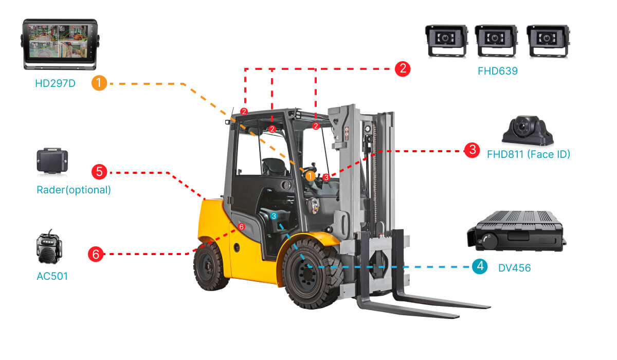forklift fleet management system