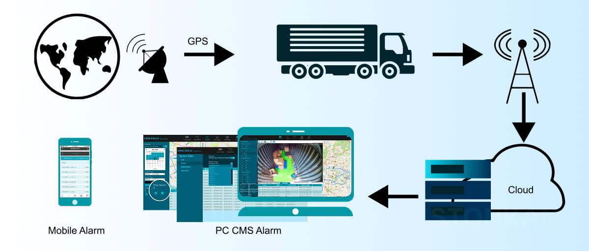 Cargo space analysis system