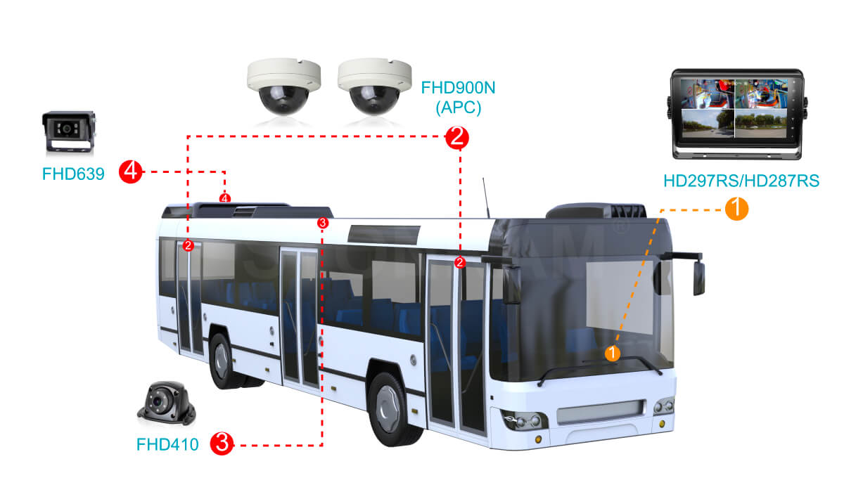 In-vehicle monitoring