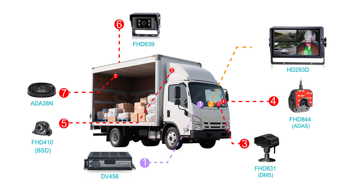 Cargo space monitoring camera
