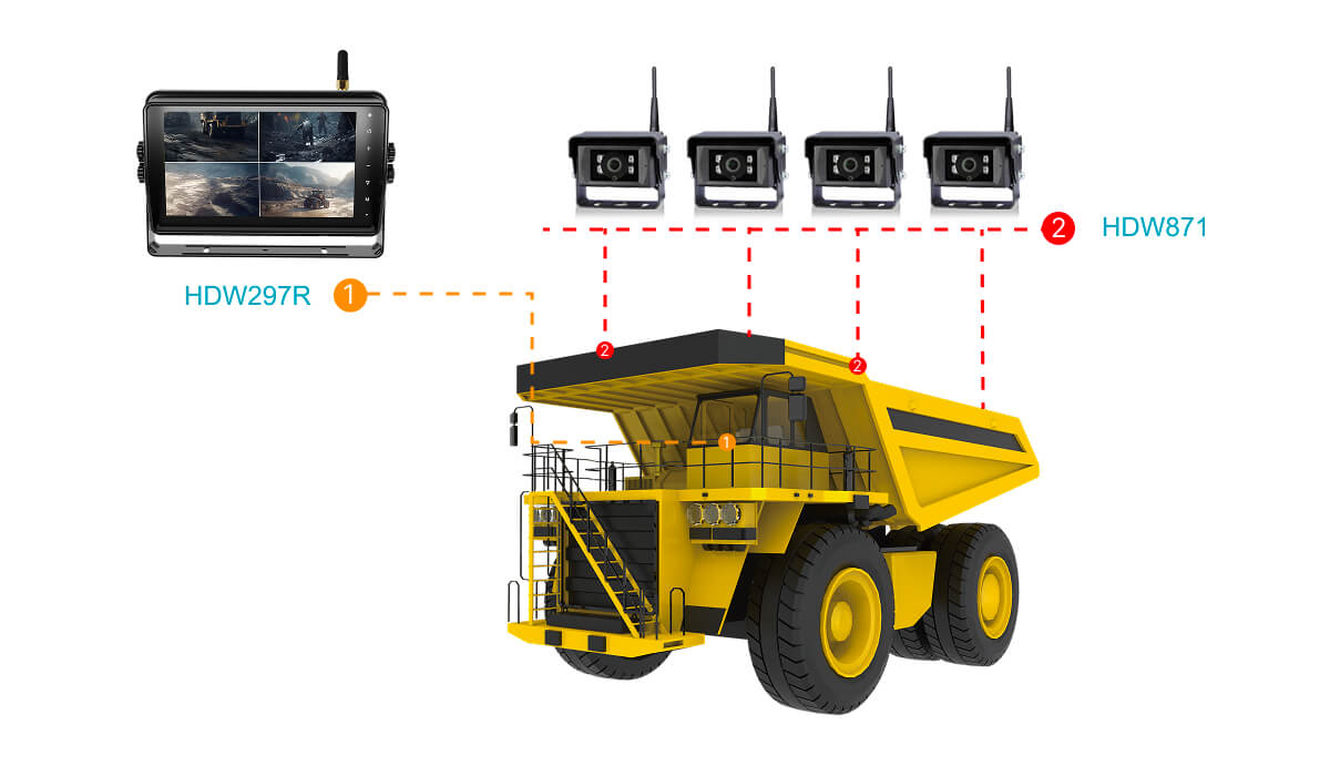 Vehicle HD Digital Wireless Monitor