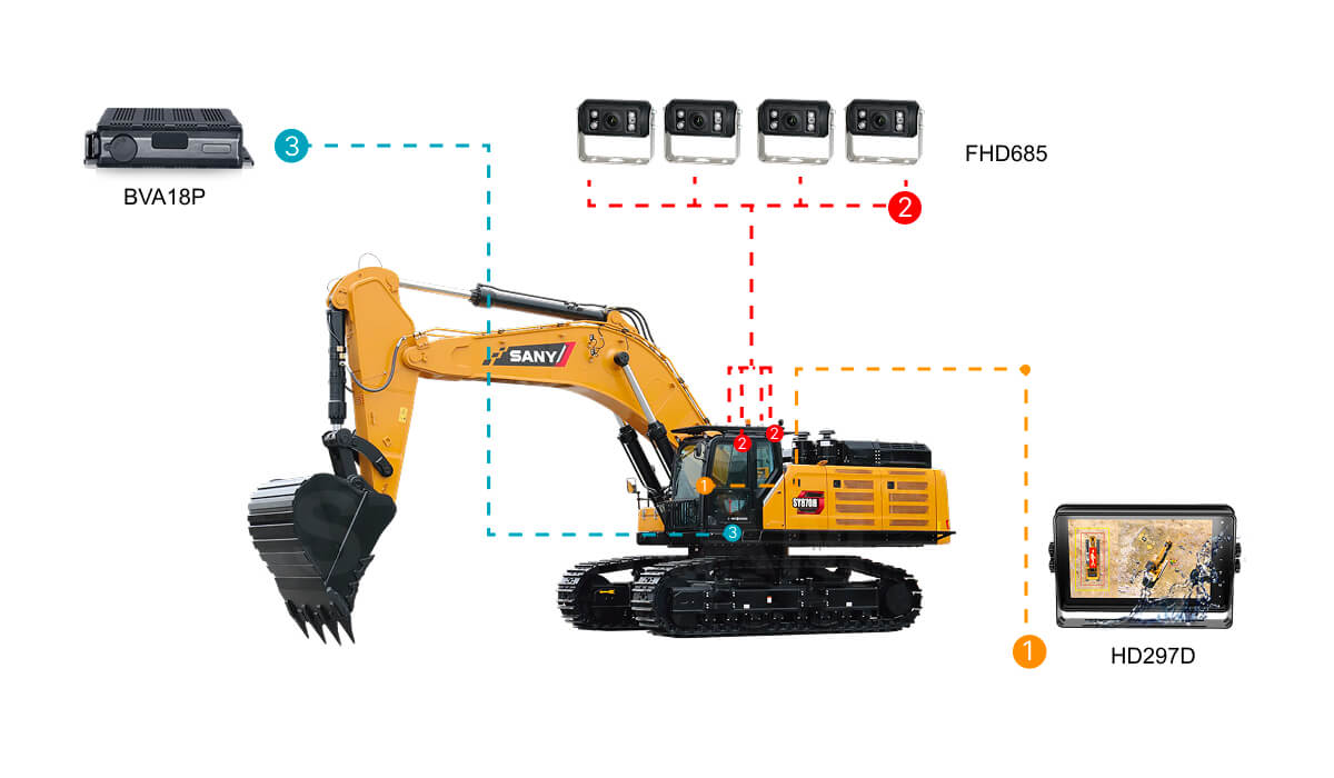 excavator 360 around view monitor system