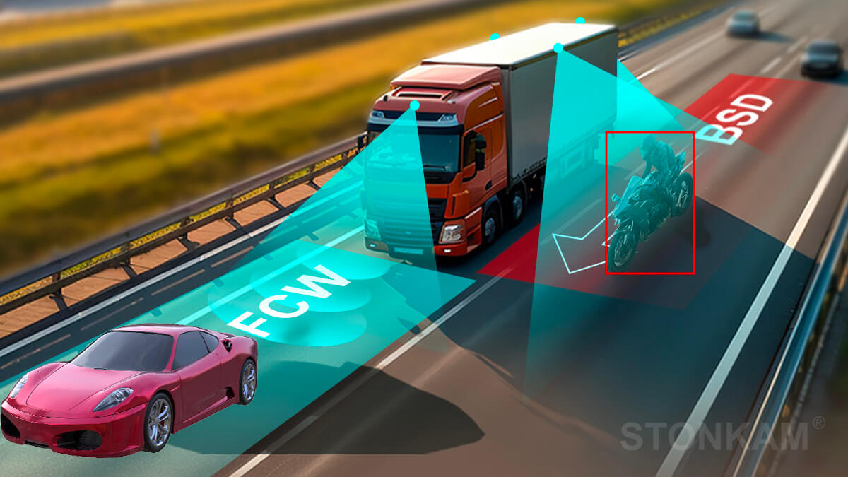 360 Surround View System