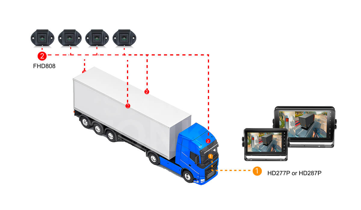 360 Surround View System